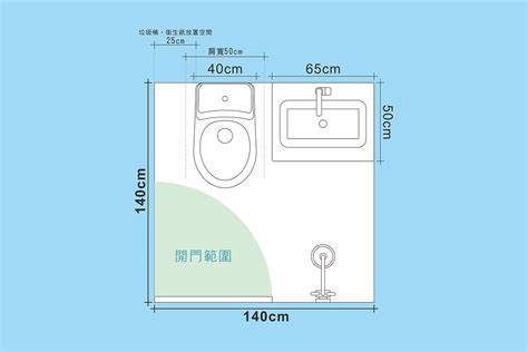 浴室小窗戶尺寸|關鍵浴室尺寸，浴室規劃指南，讓洗澡不卡卡